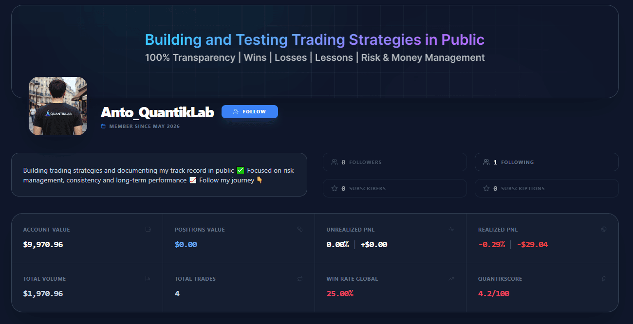Public QuantikLab trader profile showing selected recorded trades, strategy results and performance metrics