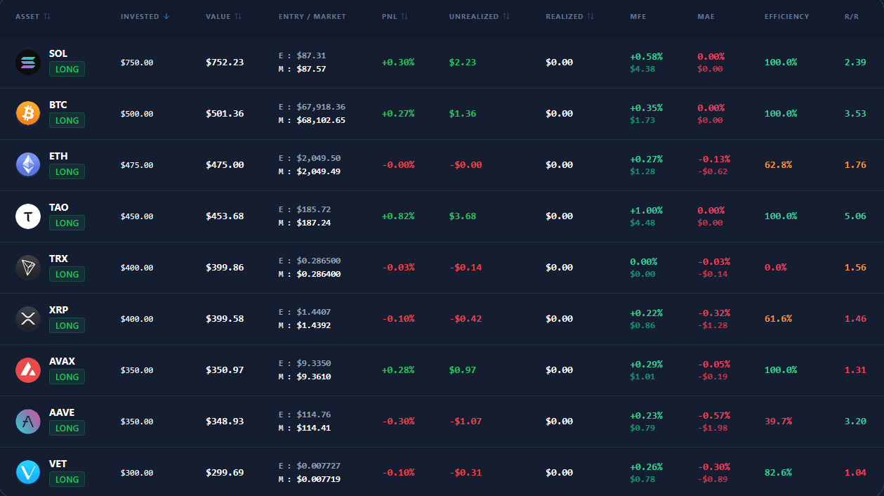 Automatic trading journal and performance analytics dashboard showing risk, execution quality and strategy metrics